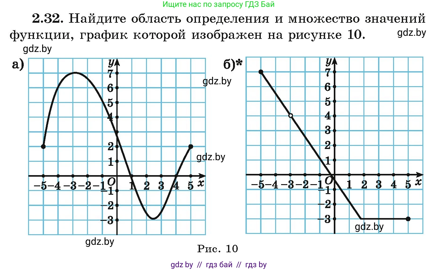Алгебра, 9 класс Учебник, авторы: Арефьева Ирина Глебовна, Пирютко Ольга Николаевна, издательство Народная асвета, Минск, 2019, голубого цвета, страница 88, номер 2.32, Условие