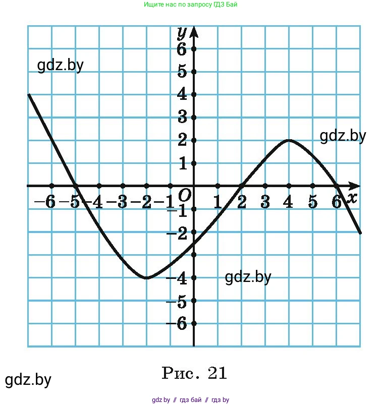 Алгебра, 9 класс Учебник, авторы: Арефьева Ирина Глебовна, Пирютко Ольга Николаевна, издательство Народная асвета, Минск, 2019, голубого цвета, страница 98, номер 2.49, Условие (продолжение 2)