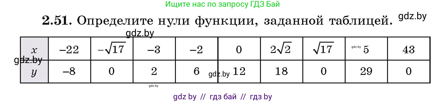 Алгебра, 9 класс Учебник, авторы: Арефьева Ирина Глебовна, Пирютко Ольга Николаевна, издательство Народная асвета, Минск, 2019, голубого цвета, страница 99, номер 2.51, Условие