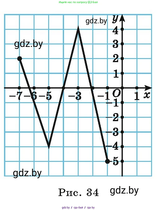 Алгебра, 9 класс Учебник, авторы: Арефьева Ирина Глебовна, Пирютко Ольга Николаевна, издательство Народная асвета, Минск, 2019, голубого цвета, страница 113, номер 2.90, Условие (продолжение 2)