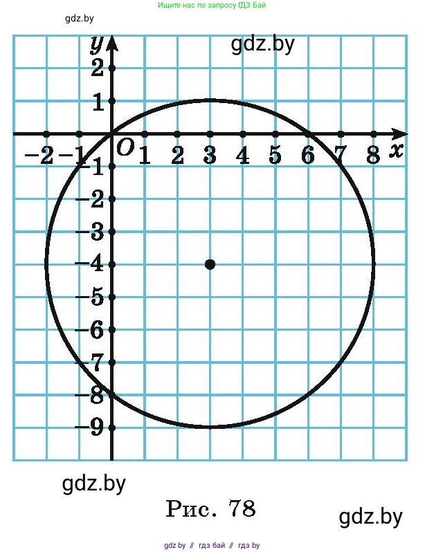 Алгебра, 9 класс Учебник, авторы: Арефьева Ирина Глебовна, Пирютко Ольга Николаевна, издательство Народная асвета, Минск, 2019, голубого цвета, страница 178, номер 3.131, Условие (продолжение 2)
