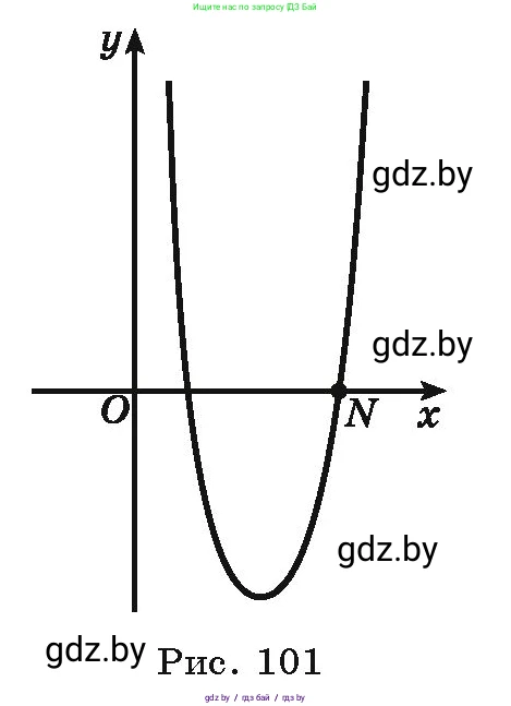 Алгебра, 9 класс Учебник, авторы: Арефьева Ирина Глебовна, Пирютко Ольга Николаевна, издательство Народная асвета, Минск, 2019, голубого цвета, страница 286, номер 202, Условие (продолжение 2)