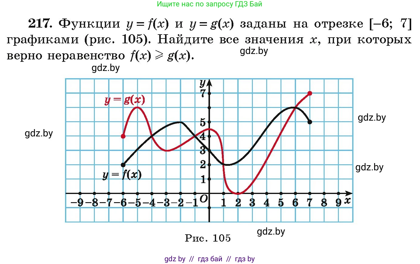 Алгебра, 9 класс Учебник, авторы: Арефьева Ирина Глебовна, Пирютко Ольга Николаевна, издательство Народная асвета, Минск, 2019, голубого цвета, страница 288, номер 217, Условие
