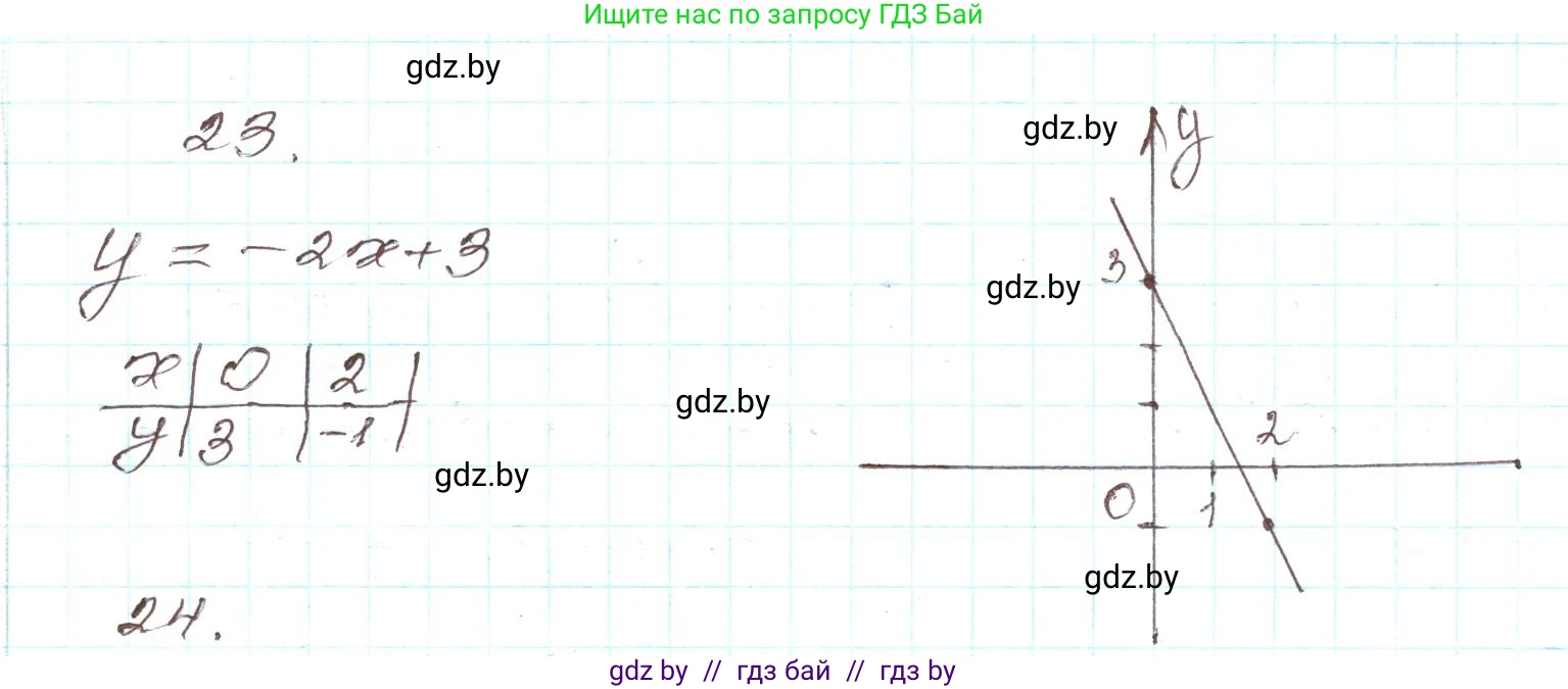 Алгебра, 9 класс Учебник, авторы: Арефьева Ирина Глебовна, Пирютко Ольга Николаевна, издательство Народная асвета, Минск, 2019, голубого цвета, страница 7, номер 23, Решение