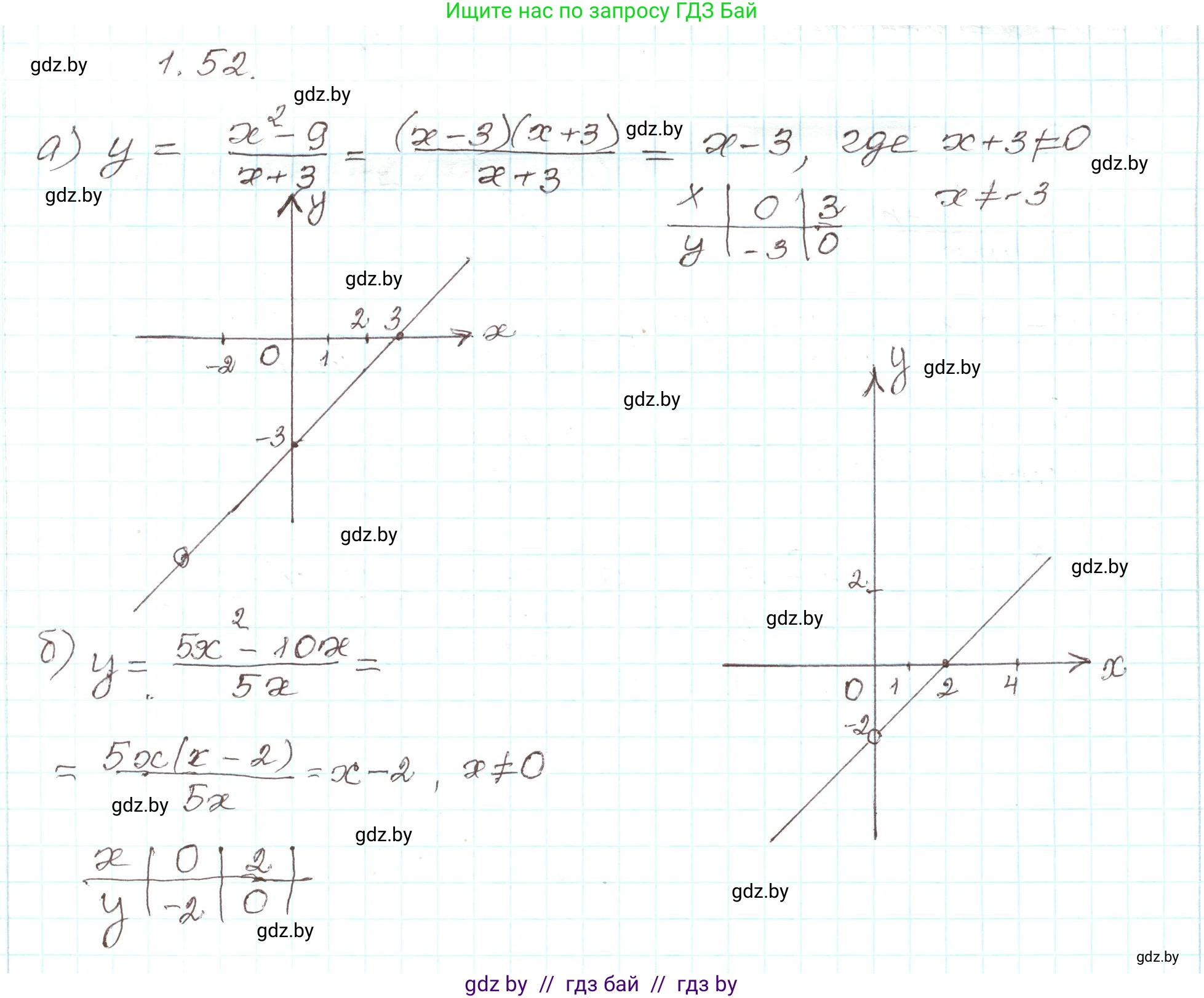 Алгебра, 9 класс Учебник, авторы: Арефьева Ирина Глебовна, Пирютко Ольга Николаевна, издательство Народная асвета, Минск, 2019, голубого цвета, страница 28, номер 1.52, Решение