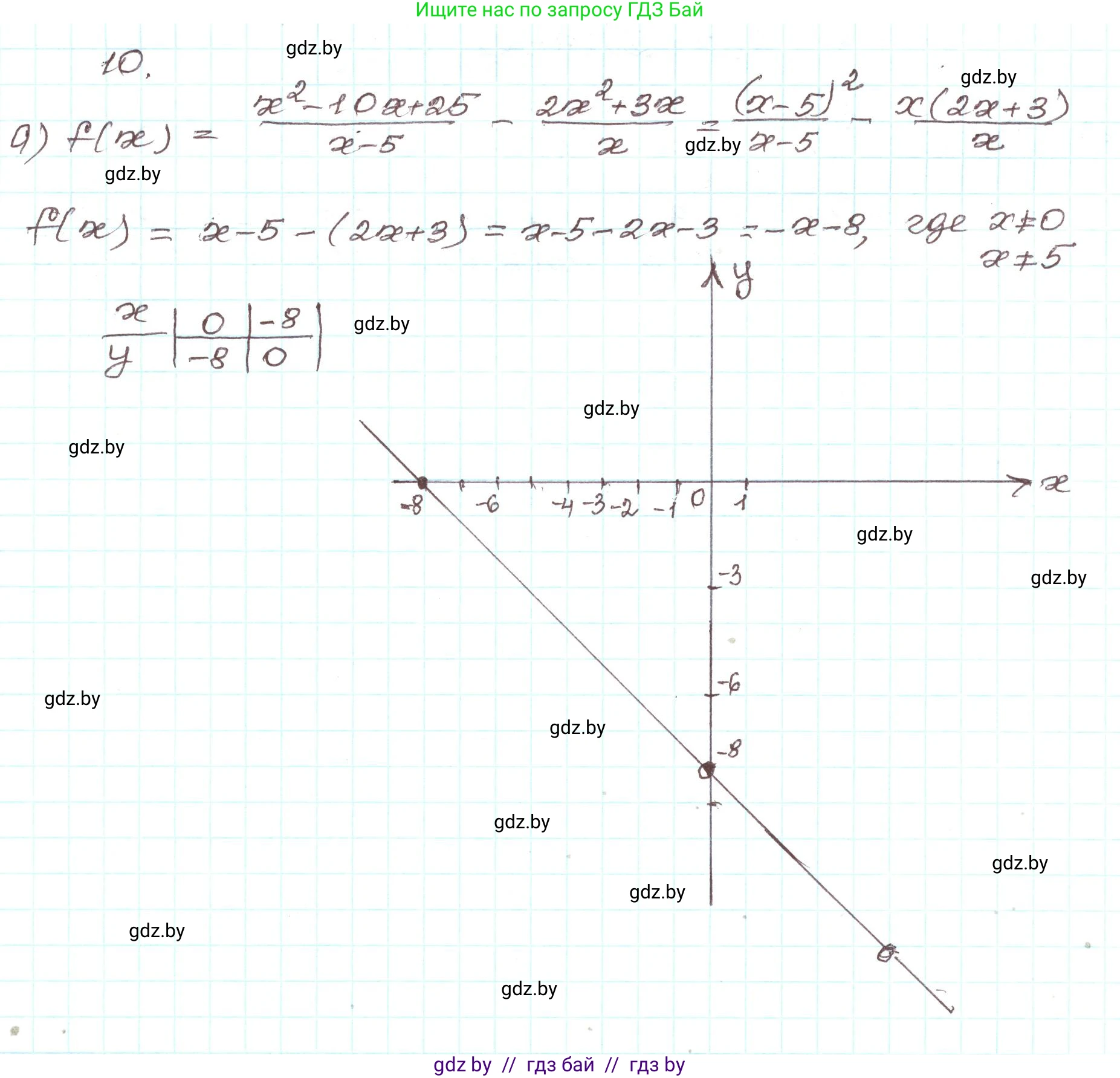 Алгебра, 9 класс Учебник, авторы: Арефьева Ирина Глебовна, Пирютко Ольга Николаевна, издательство Народная асвета, Минск, 2019, голубого цвета, страница 73, номер 10, Решение