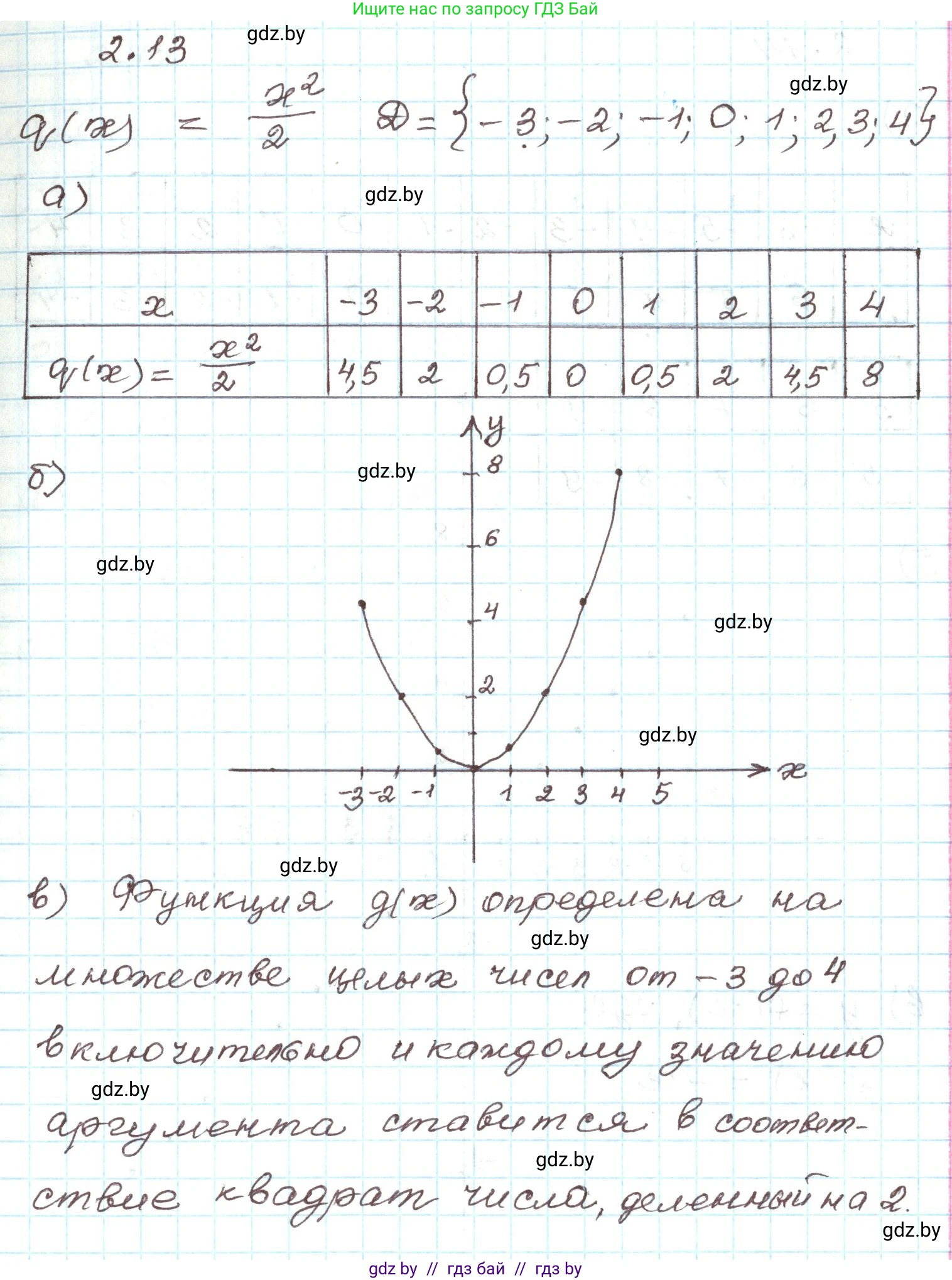 Алгебра, 9 класс Учебник, авторы: Арефьева Ирина Глебовна, Пирютко Ольга Николаевна, издательство Народная асвета, Минск, 2019, голубого цвета, страница 85, номер 2.13, Решение