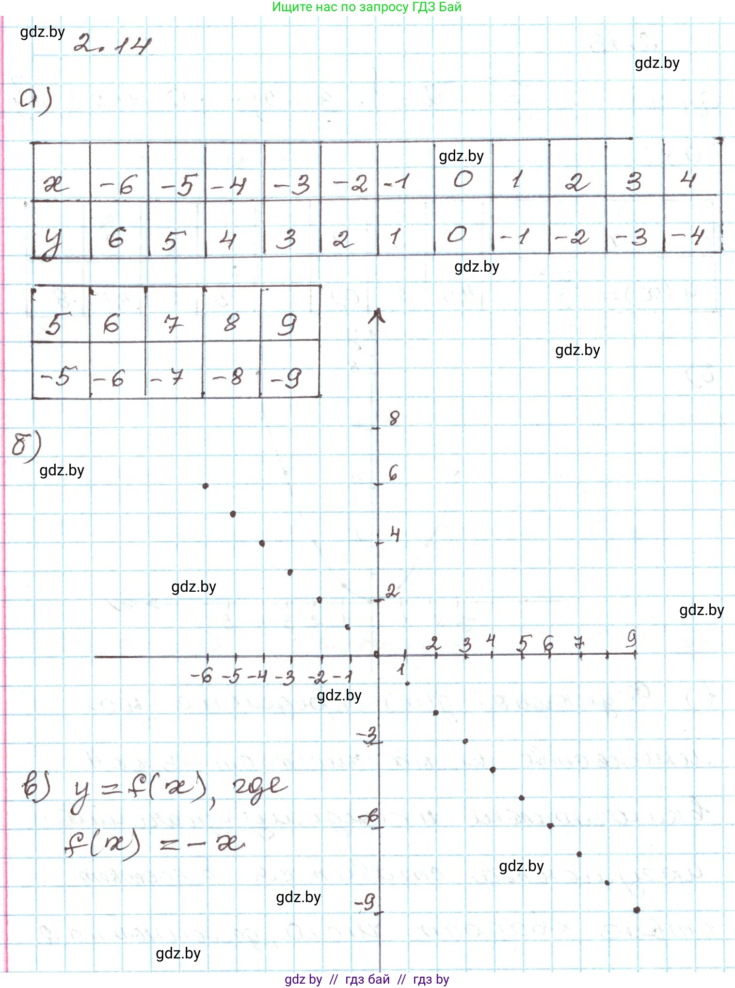 Алгебра, 9 класс Учебник, авторы: Арефьева Ирина Глебовна, Пирютко Ольга Николаевна, издательство Народная асвета, Минск, 2019, голубого цвета, страница 85, номер 2.14, Решение