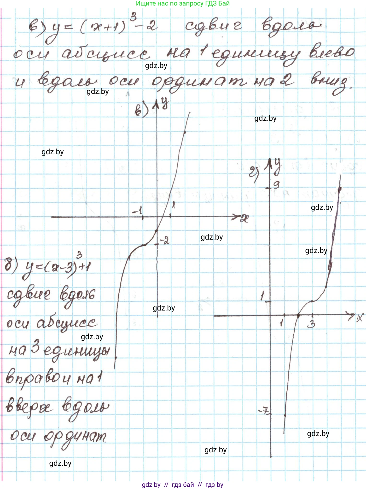 Алгебра, 9 класс Учебник, авторы: Арефьева Ирина Глебовна, Пирютко Ольга Николаевна, издательство Народная асвета, Минск, 2019, голубого цвета, страница 127, номер 2.142, Решение (продолжение 2)