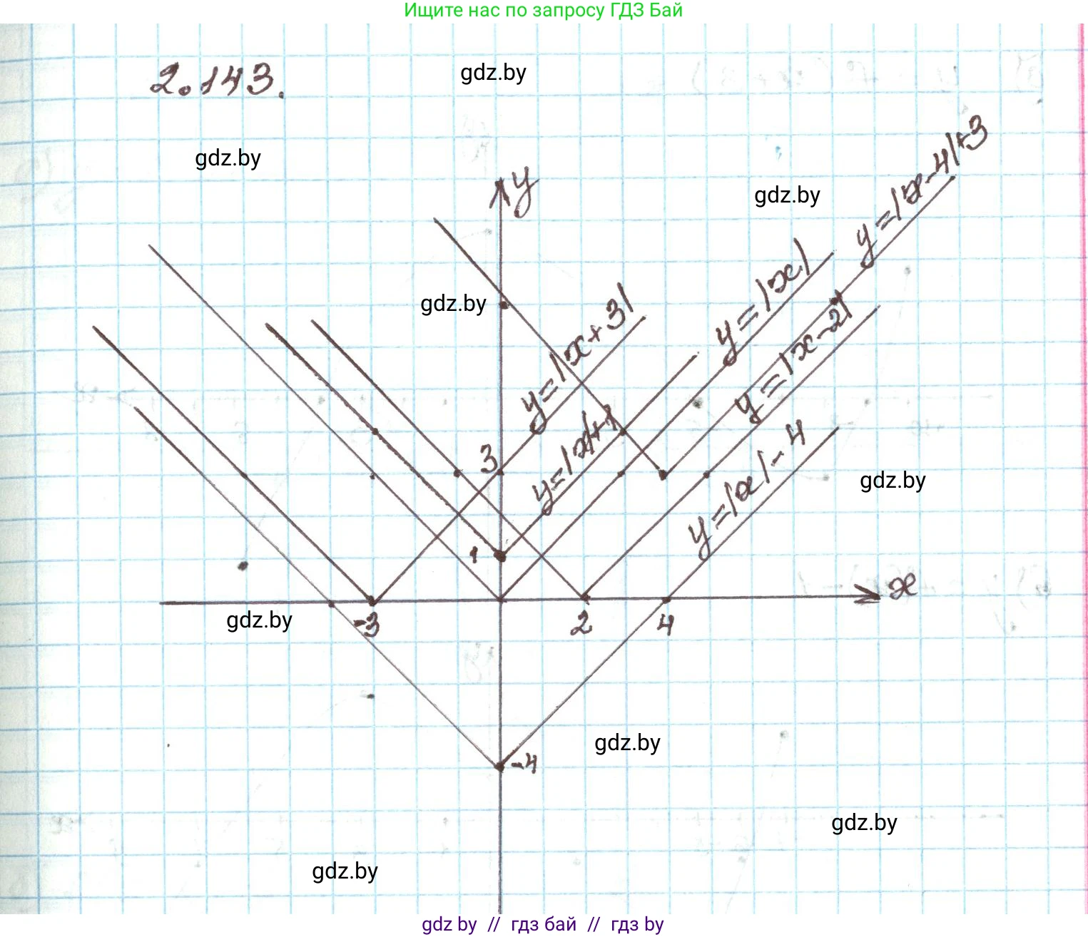Алгебра, 9 класс Учебник, авторы: Арефьева Ирина Глебовна, Пирютко Ольга Николаевна, издательство Народная асвета, Минск, 2019, голубого цвета, страница 127, номер 2.143, Решение