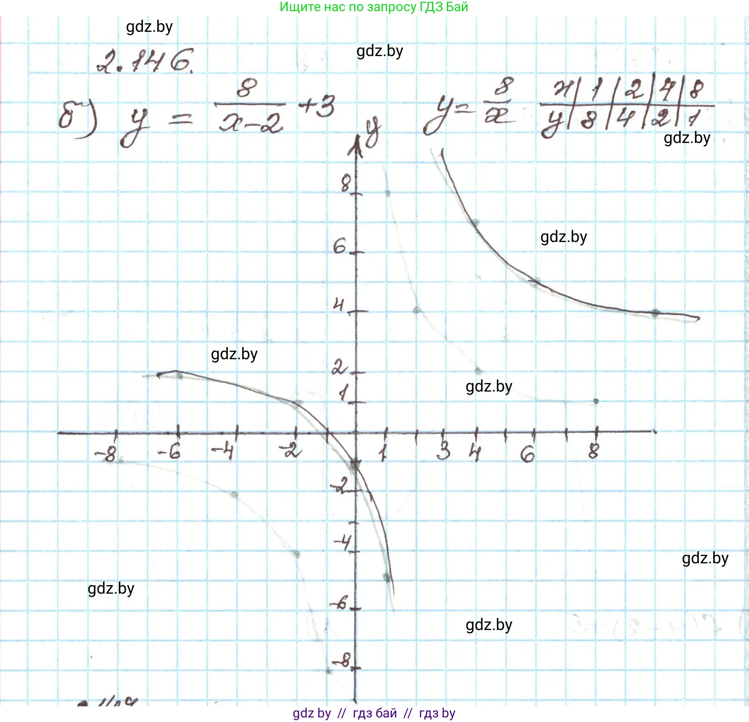 Алгебра, 9 класс Учебник, авторы: Арефьева Ирина Глебовна, Пирютко Ольга Николаевна, издательство Народная асвета, Минск, 2019, голубого цвета, страница 127, номер 2.146, Решение