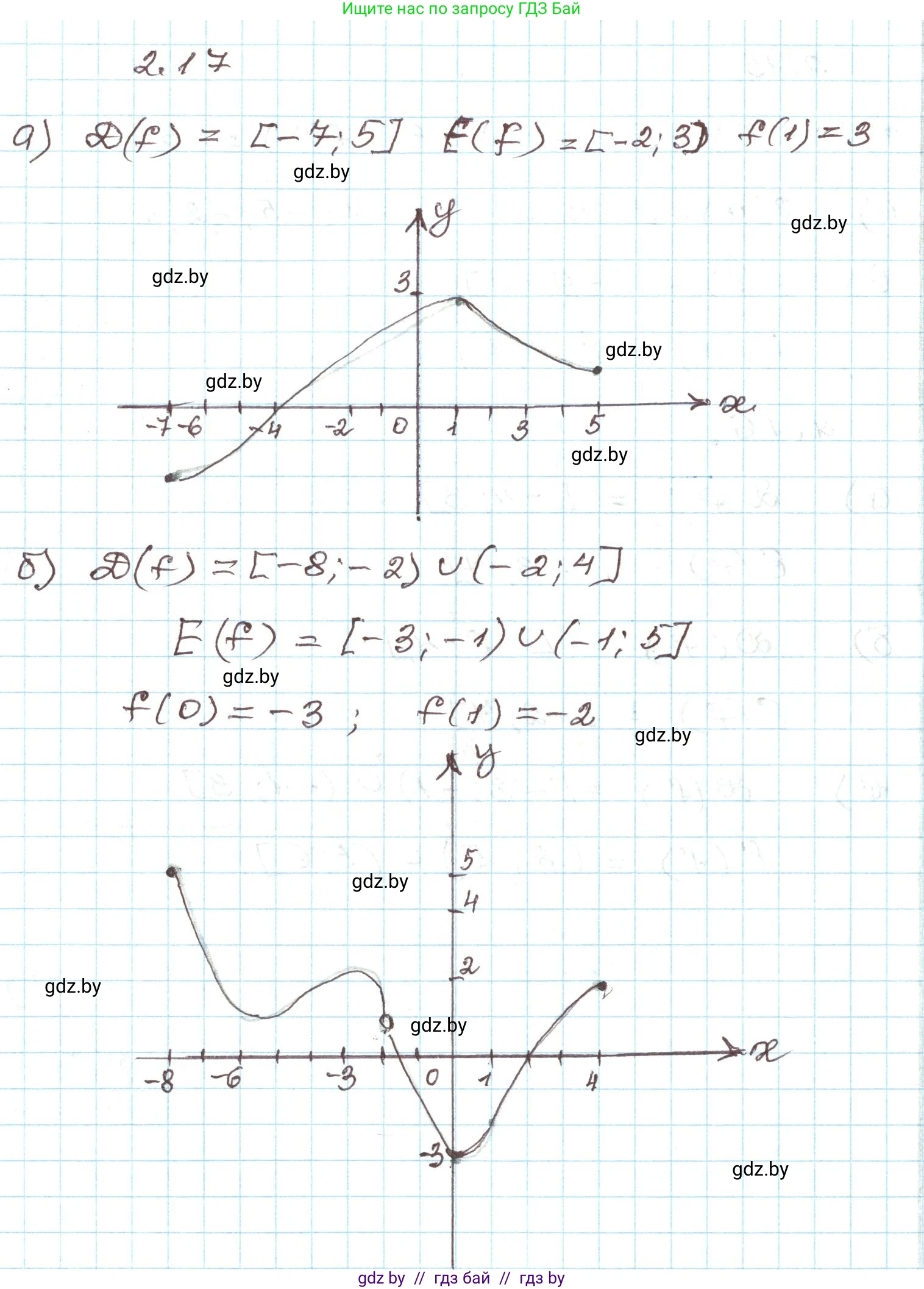 Алгебра, 9 класс Учебник, авторы: Арефьева Ирина Глебовна, Пирютко Ольга Николаевна, издательство Народная асвета, Минск, 2019, голубого цвета, страница 86, номер 2.17, Решение