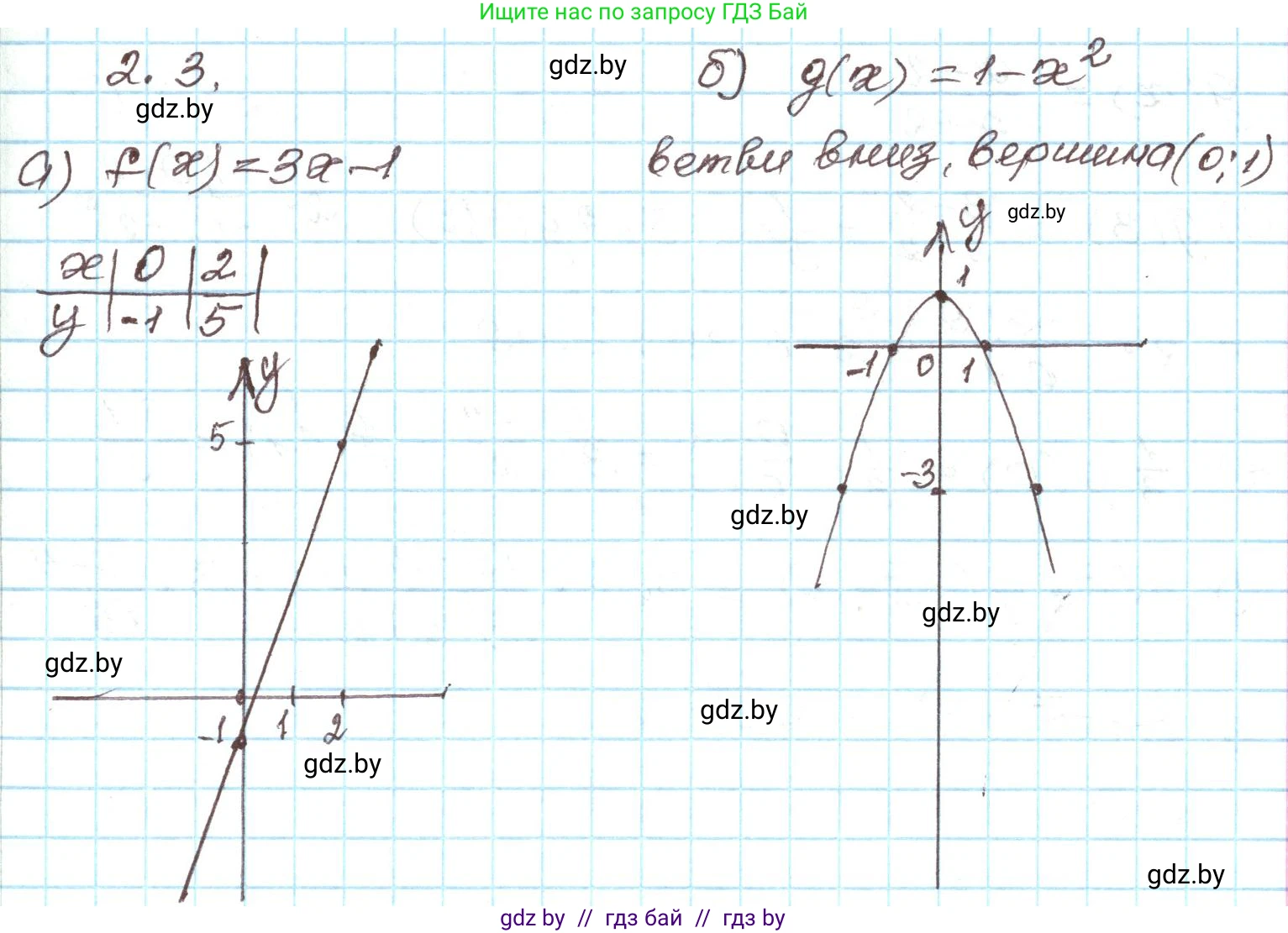 Алгебра, 9 класс Учебник, авторы: Арефьева Ирина Глебовна, Пирютко Ольга Николаевна, издательство Народная асвета, Минск, 2019, голубого цвета, страница 75, номер 2.3, Решение