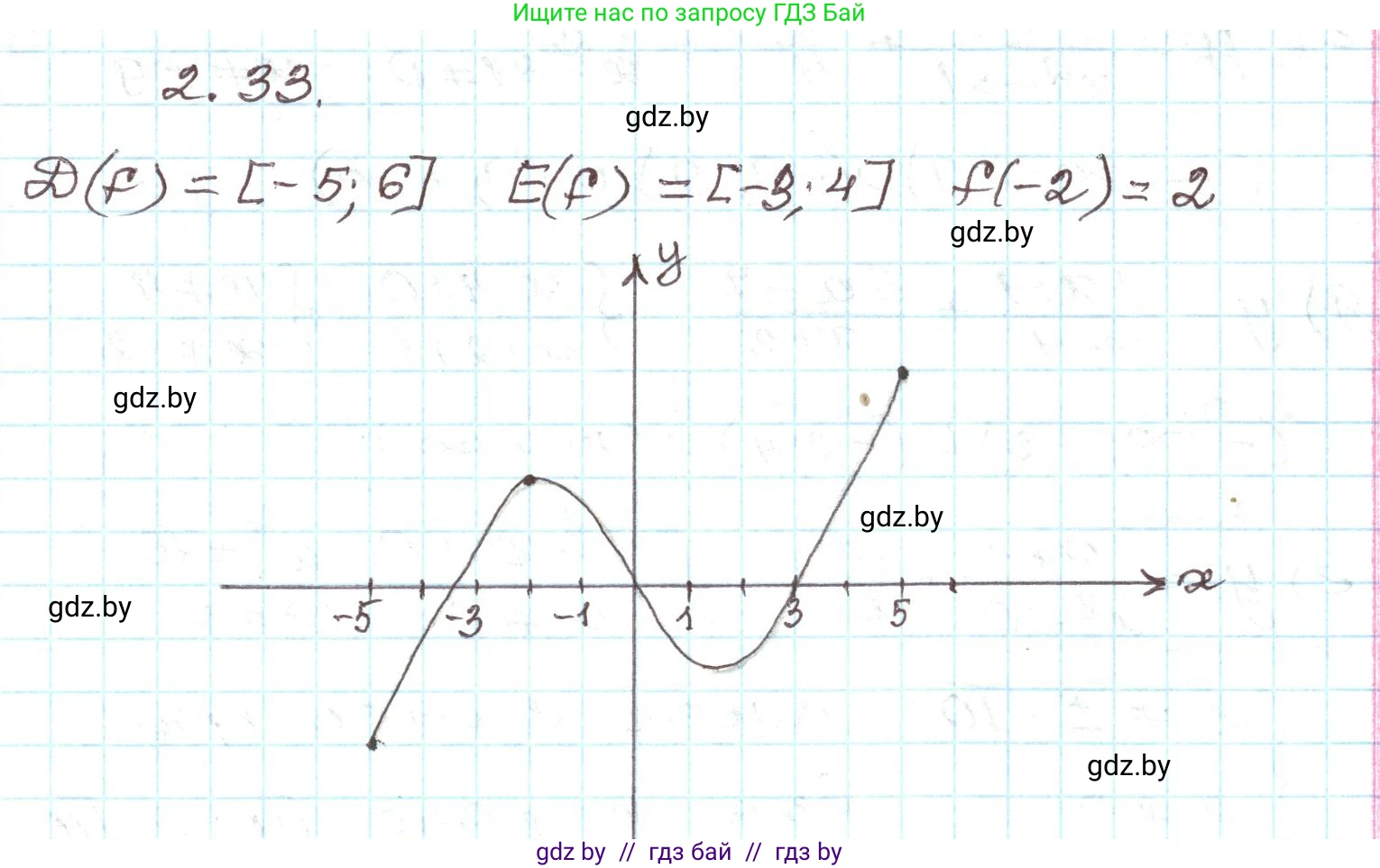 Алгебра, 9 класс Учебник, авторы: Арефьева Ирина Глебовна, Пирютко Ольга Николаевна, издательство Народная асвета, Минск, 2019, голубого цвета, страница 89, номер 2.33, Решение