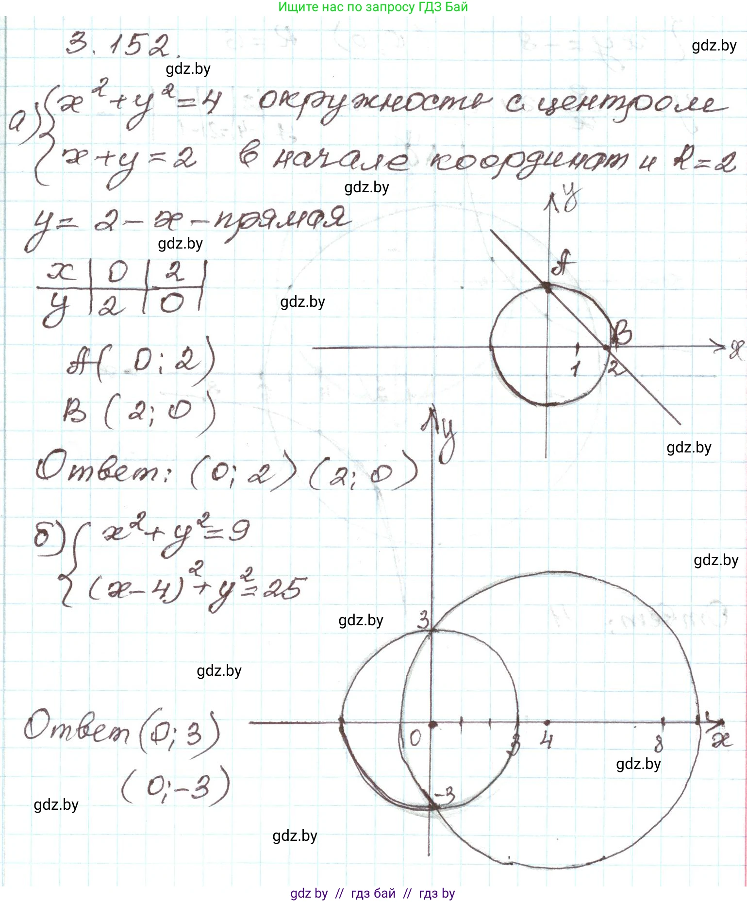 Алгебра, 9 класс Учебник, авторы: Арефьева Ирина Глебовна, Пирютко Ольга Николаевна, издательство Народная асвета, Минск, 2019, голубого цвета, страница 181, номер 3.152, Решение