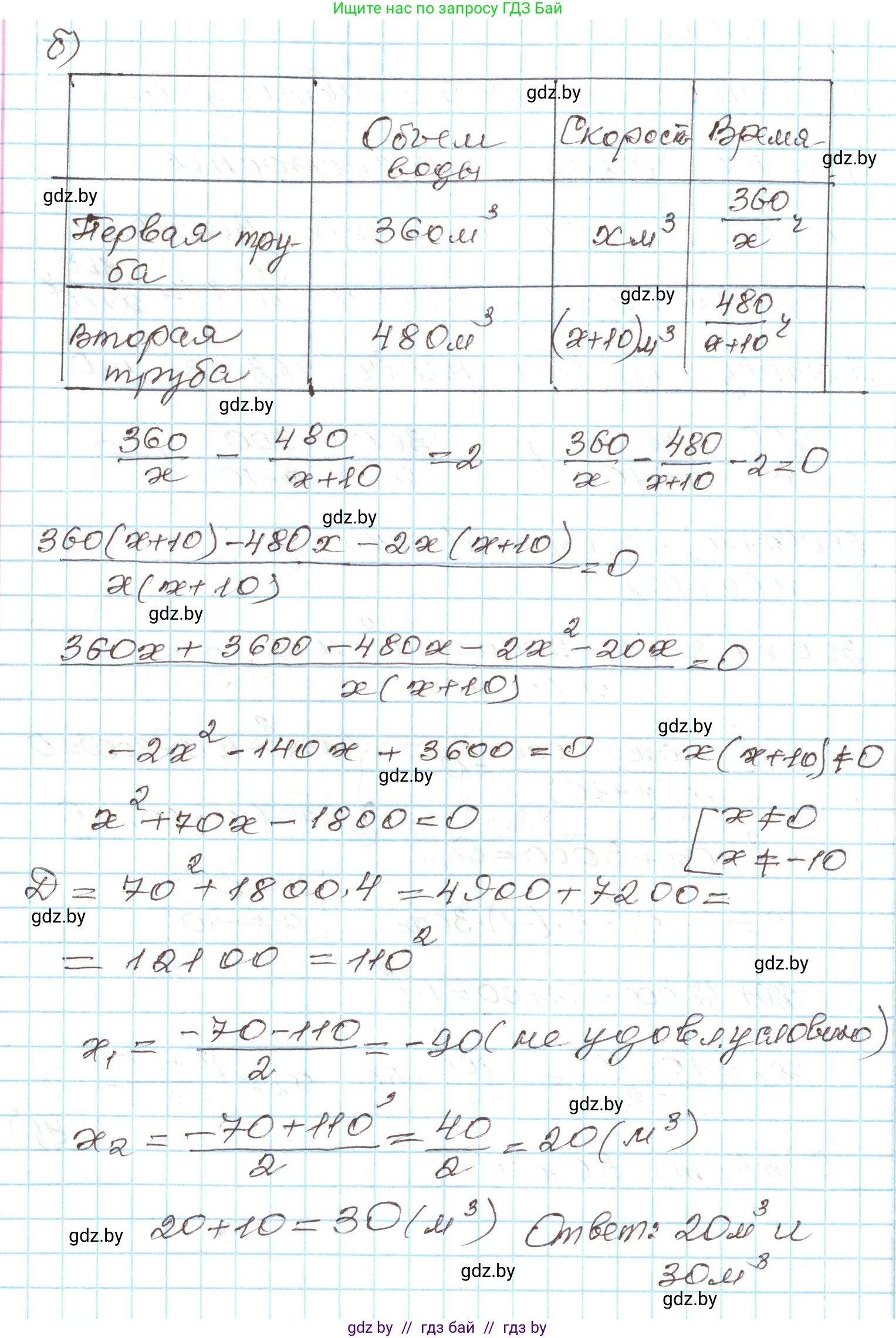 Алгебра, 9 класс Учебник, авторы: Арефьева Ирина Глебовна, Пирютко Ольга Николаевна, издательство Народная асвета, Минск, 2019, голубого цвета, страница 148, номер 3.22, Решение (продолжение 2)