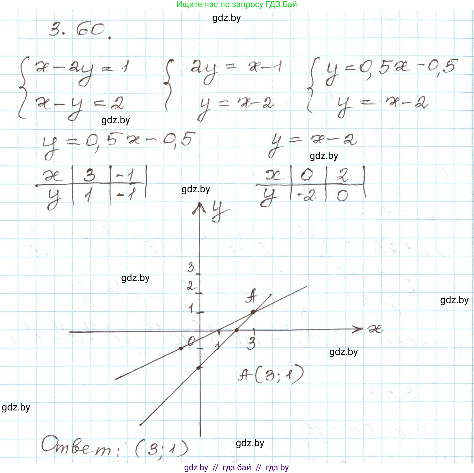 Алгебра, 9 класс Учебник, авторы: Арефьева Ирина Глебовна, Пирютко Ольга Николаевна, издательство Народная асвета, Минск, 2019, голубого цвета, страница 154, номер 3.60, Решение