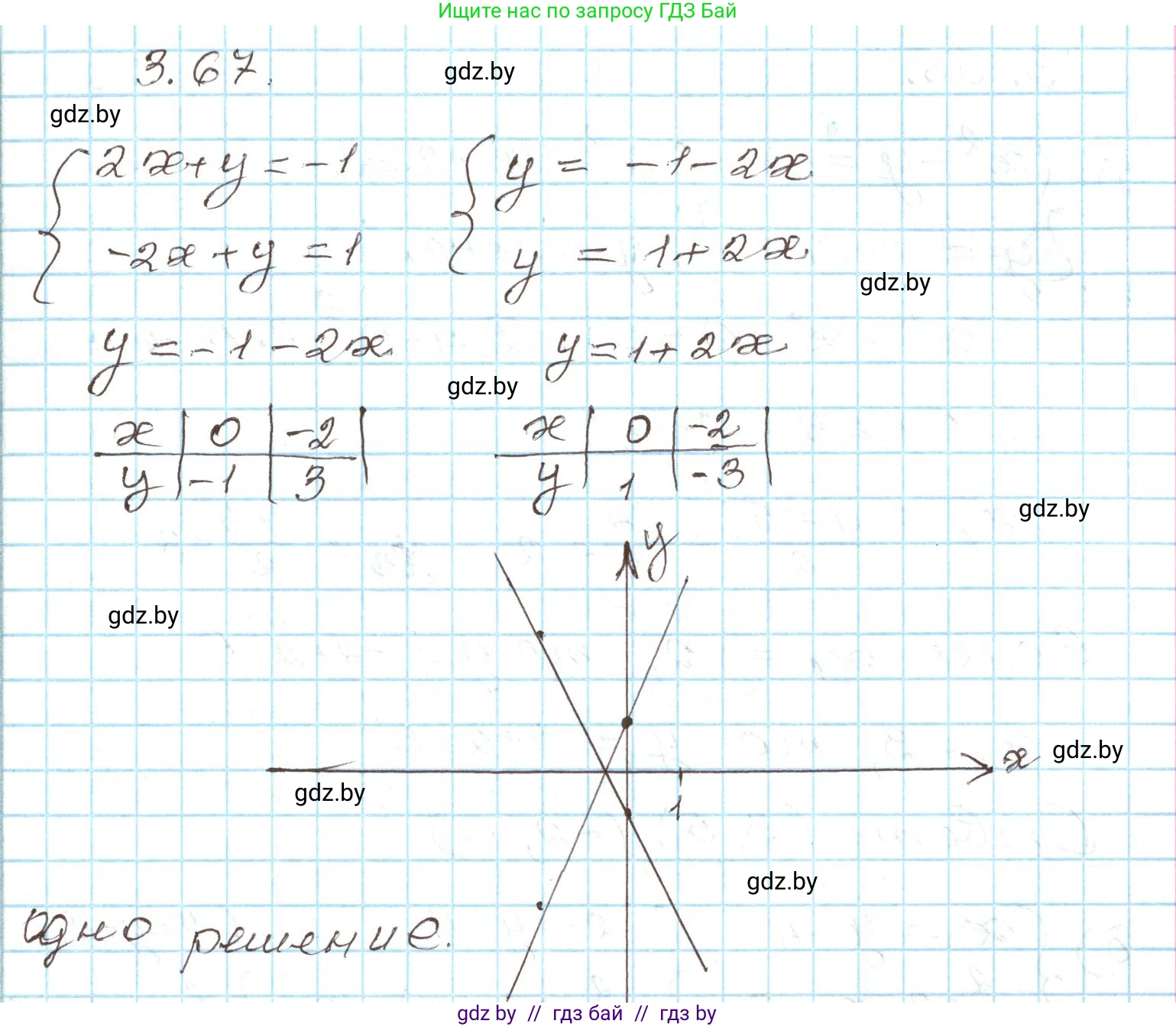 Алгебра, 9 класс Учебник, авторы: Арефьева Ирина Глебовна, Пирютко Ольга Николаевна, издательство Народная асвета, Минск, 2019, голубого цвета, страница 154, номер 3.67, Решение