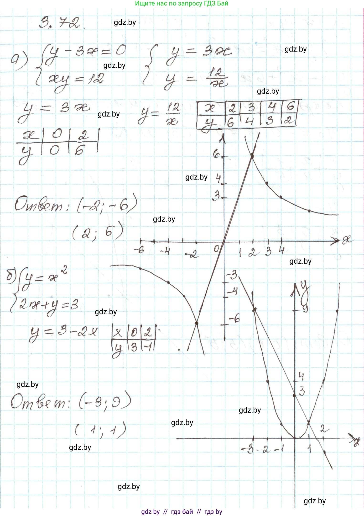 Алгебра, 9 класс Учебник, авторы: Арефьева Ирина Глебовна, Пирютко Ольга Николаевна, издательство Народная асвета, Минск, 2019, голубого цвета, страница 165, номер 3.72, Решение