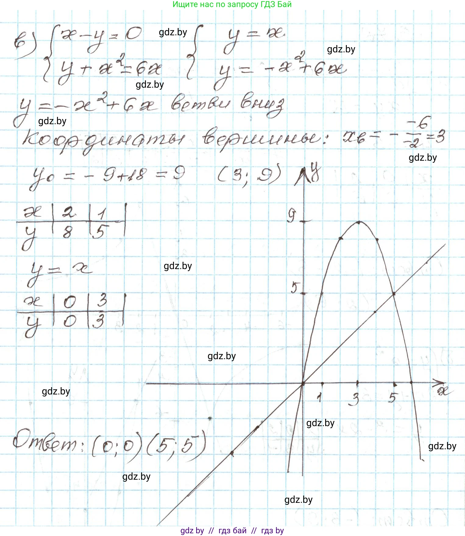 Алгебра, 9 класс Учебник, авторы: Арефьева Ирина Глебовна, Пирютко Ольга Николаевна, издательство Народная асвета, Минск, 2019, голубого цвета, страница 165, номер 3.72, Решение (продолжение 2)