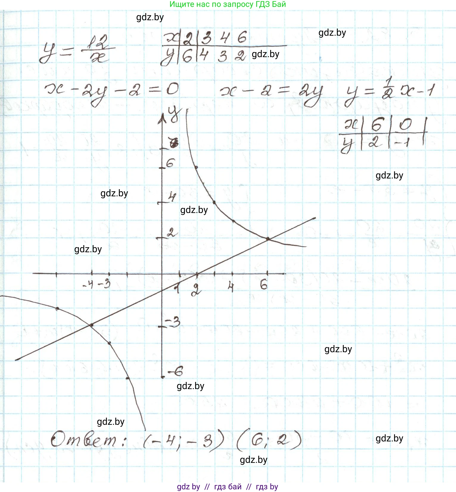 Алгебра, 9 класс Учебник, авторы: Арефьева Ирина Глебовна, Пирютко Ольга Николаевна, издательство Народная асвета, Минск, 2019, голубого цвета, страница 166, номер 3.81, Решение (продолжение 2)