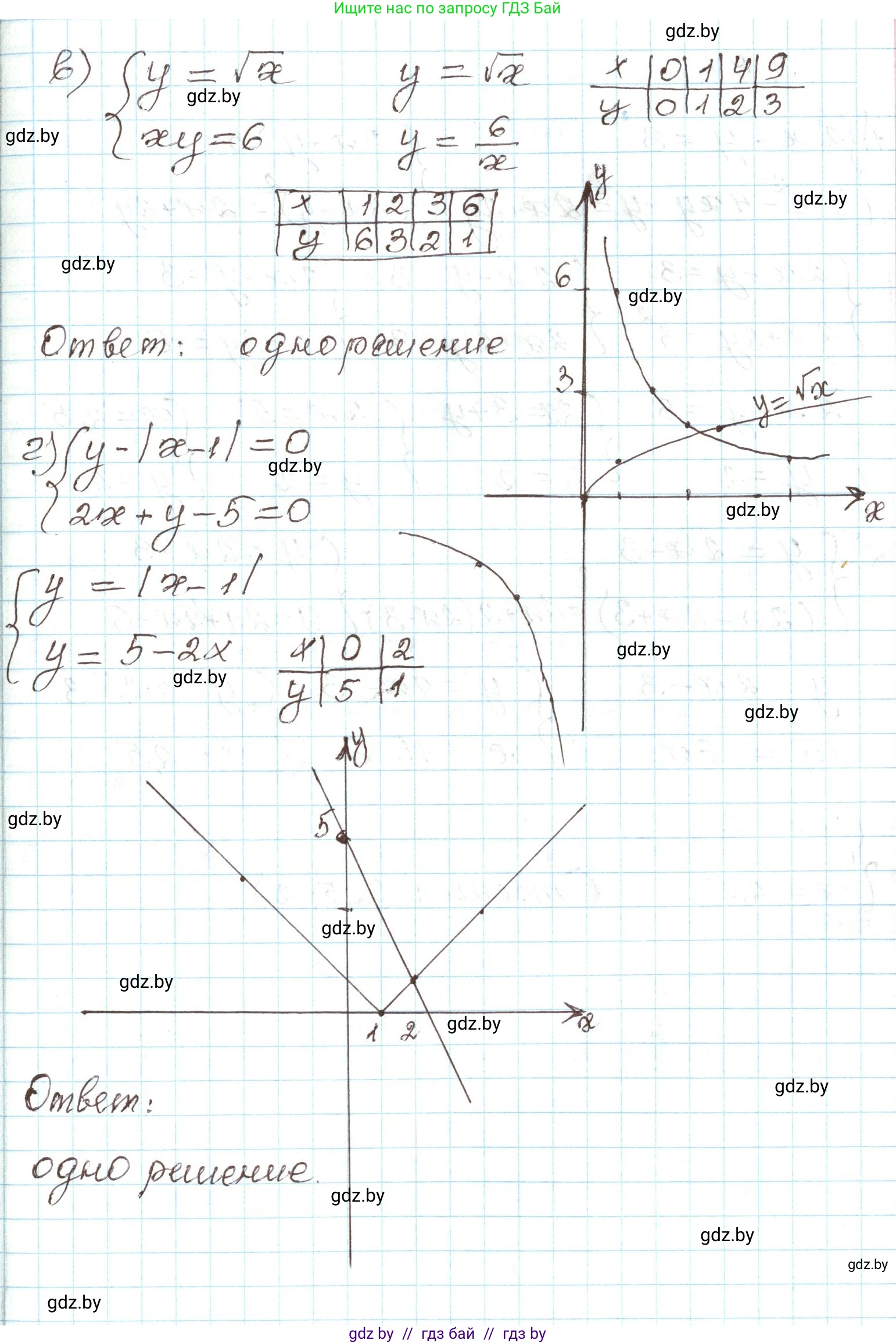 Алгебра, 9 класс Учебник, авторы: Арефьева Ирина Глебовна, Пирютко Ольга Николаевна, издательство Народная асвета, Минск, 2019, голубого цвета, страница 167, номер 3.86, Решение (продолжение 2)