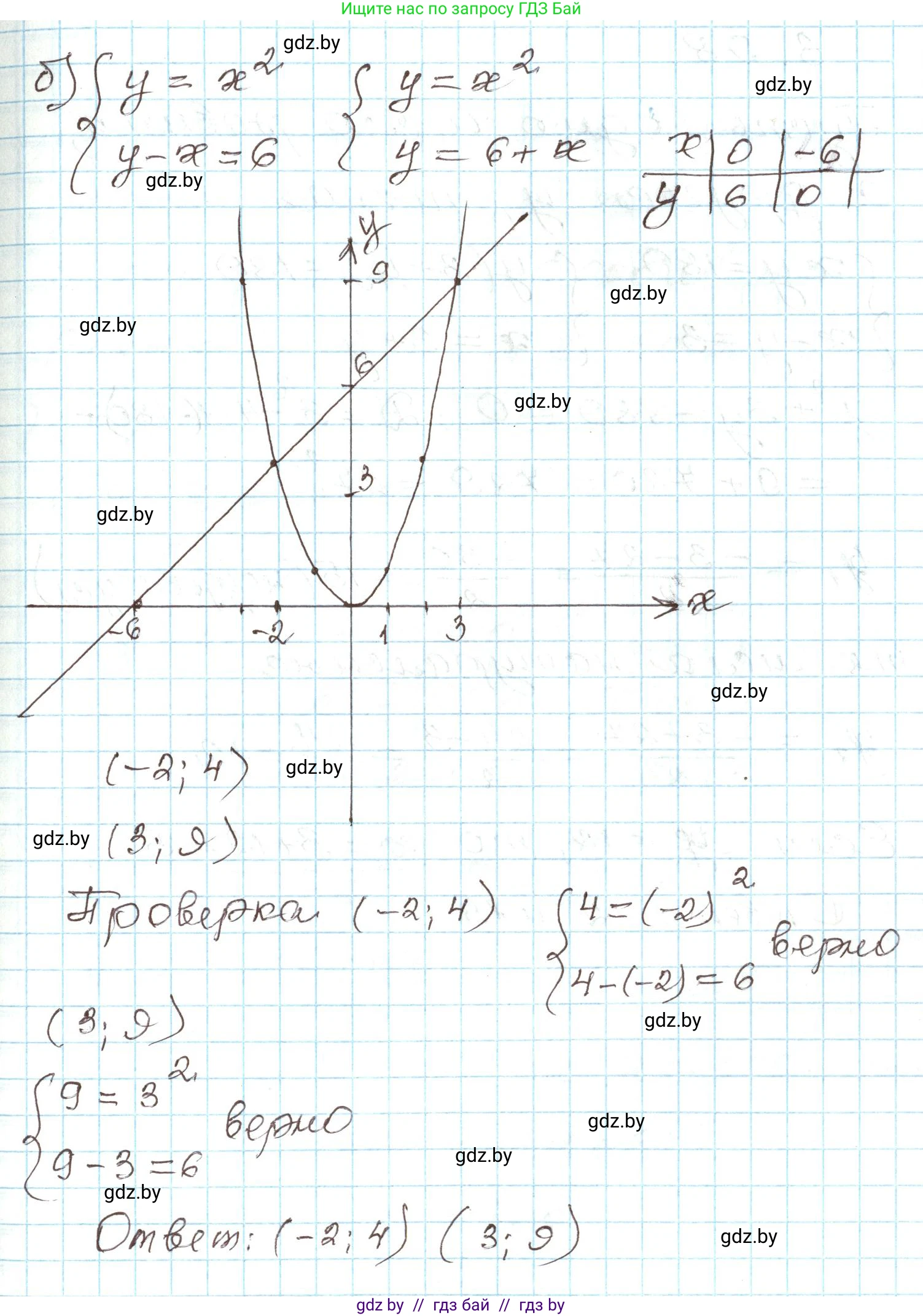 Алгебра, 9 класс Учебник, авторы: Арефьева Ирина Глебовна, Пирютко Ольга Николаевна, издательство Народная асвета, Минск, 2019, голубого цвета, страница 169, номер 3.97, Решение (продолжение 2)