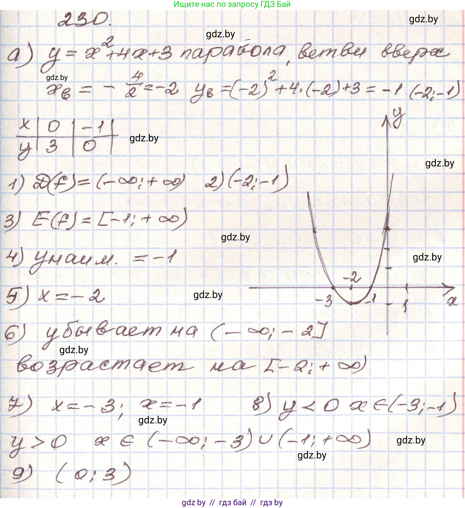 Алгебра, 9 класс Учебник, авторы: Арефьева Ирина Глебовна, Пирютко Ольга Николаевна, издательство Народная асвета, Минск, 2019, голубого цвета, страница 290, номер 230, Решение