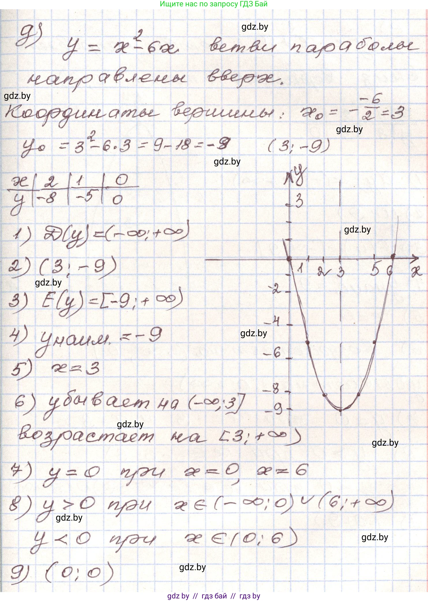Алгебра, 9 класс Учебник, авторы: Арефьева Ирина Глебовна, Пирютко Ольга Николаевна, издательство Народная асвета, Минск, 2019, голубого цвета, страница 290, номер 230, Решение (продолжение 5)