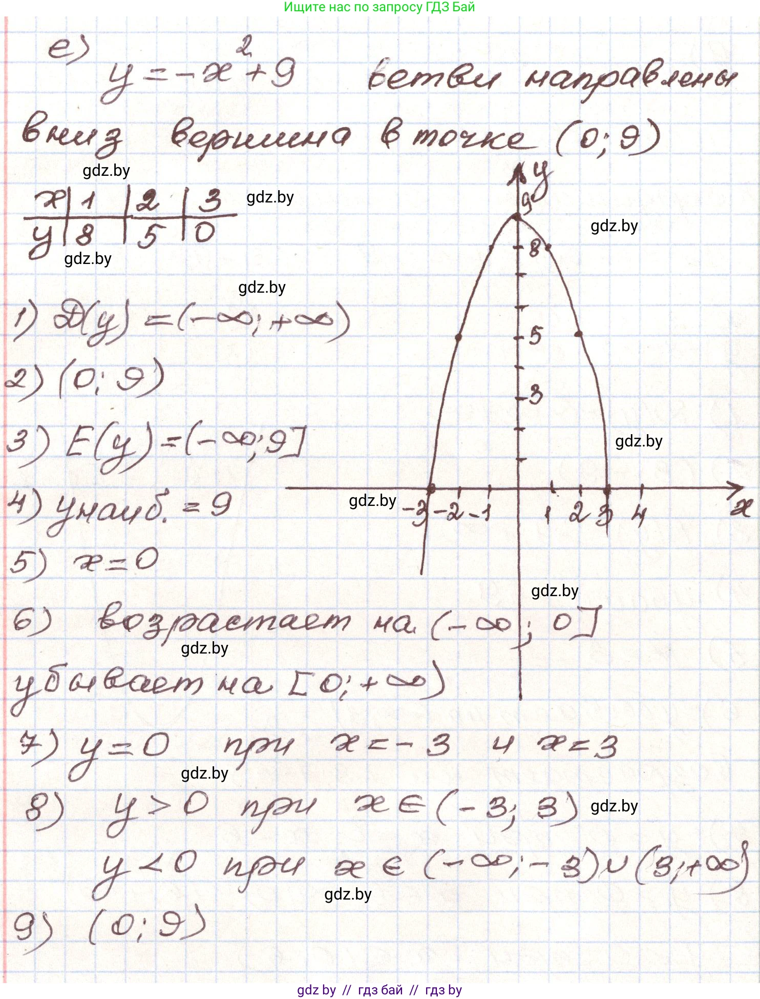Алгебра, 9 класс Учебник, авторы: Арефьева Ирина Глебовна, Пирютко Ольга Николаевна, издательство Народная асвета, Минск, 2019, голубого цвета, страница 290, номер 230, Решение (продолжение 6)