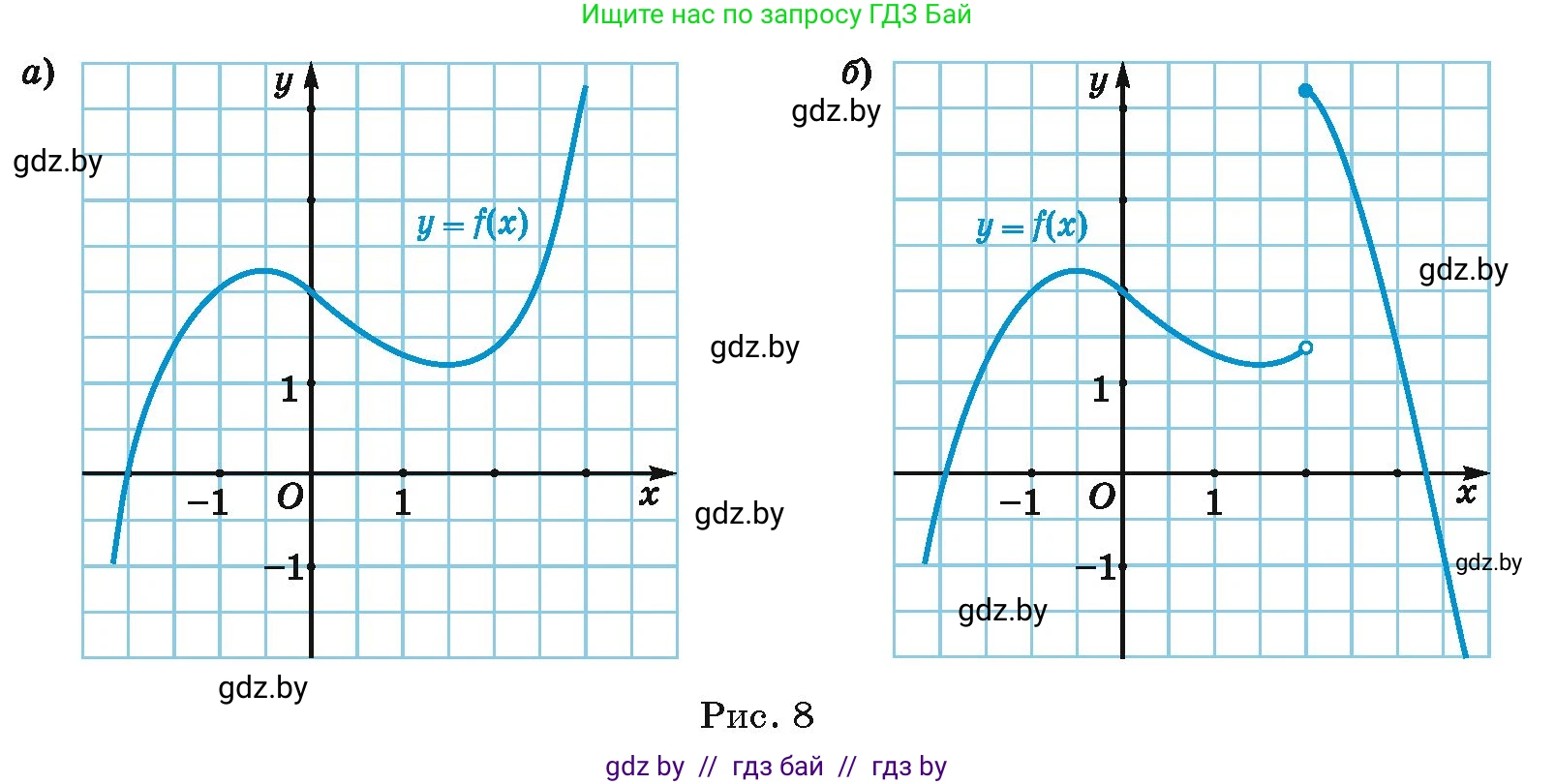 Алгебра, 10 класс Сборник задач, авторы: Арефьева Ирина Глебовна, Пирютко Ольга Николаевна, издательство Народная асвета, Минск, 2020, белого цвета, страница 12, номер 2.2, Условие (продолжение 2)
