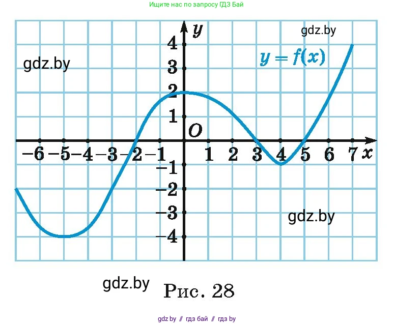 Алгебра, 10 класс Сборник задач, авторы: Арефьева Ирина Глебовна, Пирютко Ольга Николаевна, издательство Народная асвета, Минск, 2020, белого цвета, страница 19, номер 3.3, Условие (продолжение 2)