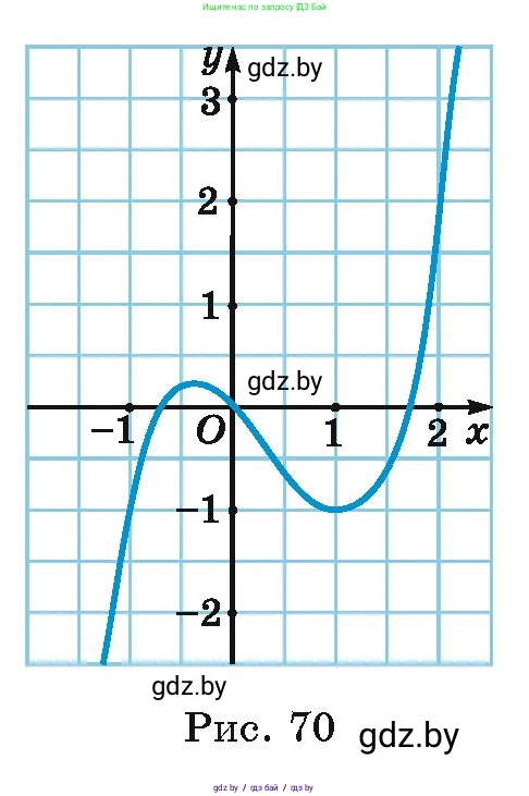 Алгебра, 10 класс Сборник задач, авторы: Арефьева Ирина Глебовна, Пирютко Ольга Николаевна, издательство Народная асвета, Минск, 2020, белого цвета, страница 138, номер 28.1, Условие (продолжение 2)