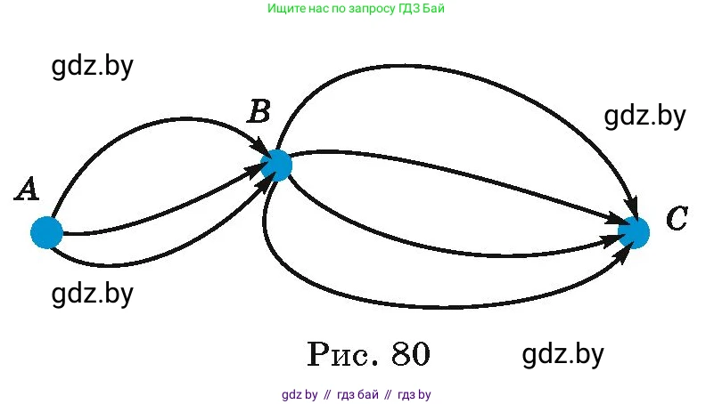 Алгебра, 10 класс Сборник задач, авторы: Арефьева Ирина Глебовна, Пирютко Ольга Николаевна, издательство Народная асвета, Минск, 2020, белого цвета, страница 158, номер 31.1, Условие (продолжение 2)