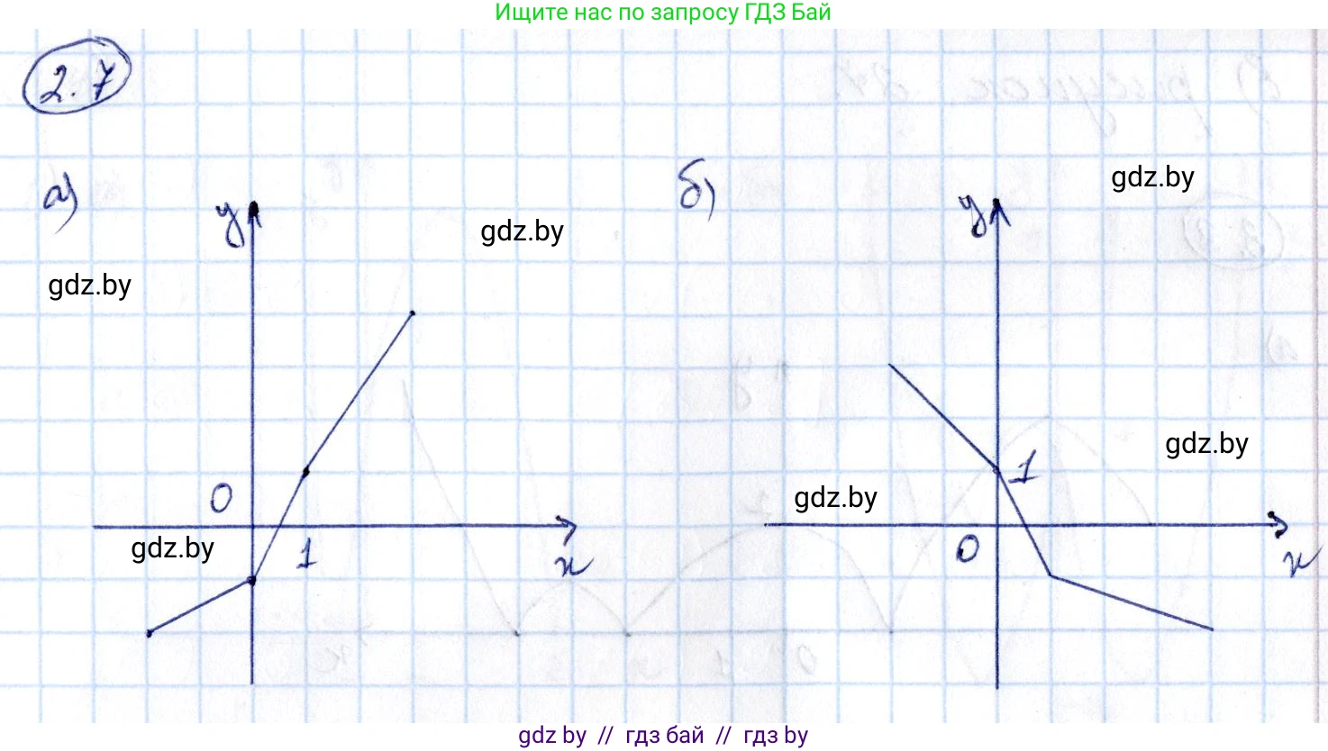Алгебра, 10 класс Сборник задач, авторы: Арефьева Ирина Глебовна, Пирютко Ольга Николаевна, издательство Народная асвета, Минск, 2020, белого цвета, страница 13, номер 2.7, Решение