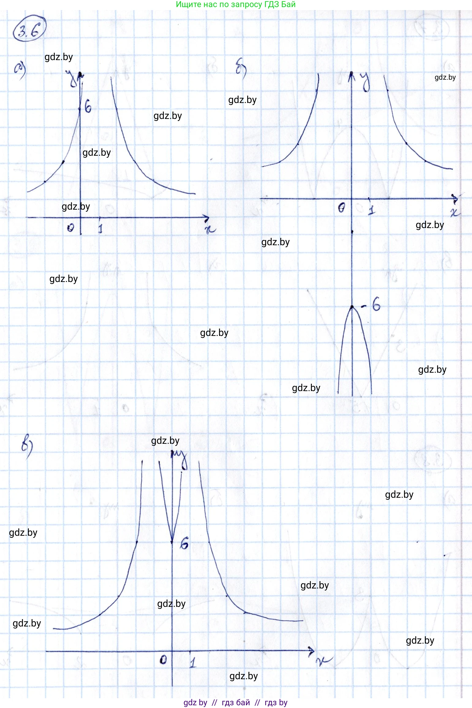 Алгебра, 10 класс Сборник задач, авторы: Арефьева Ирина Глебовна, Пирютко Ольга Николаевна, издательство Народная асвета, Минск, 2020, белого цвета, страница 19, номер 3.6, Решение