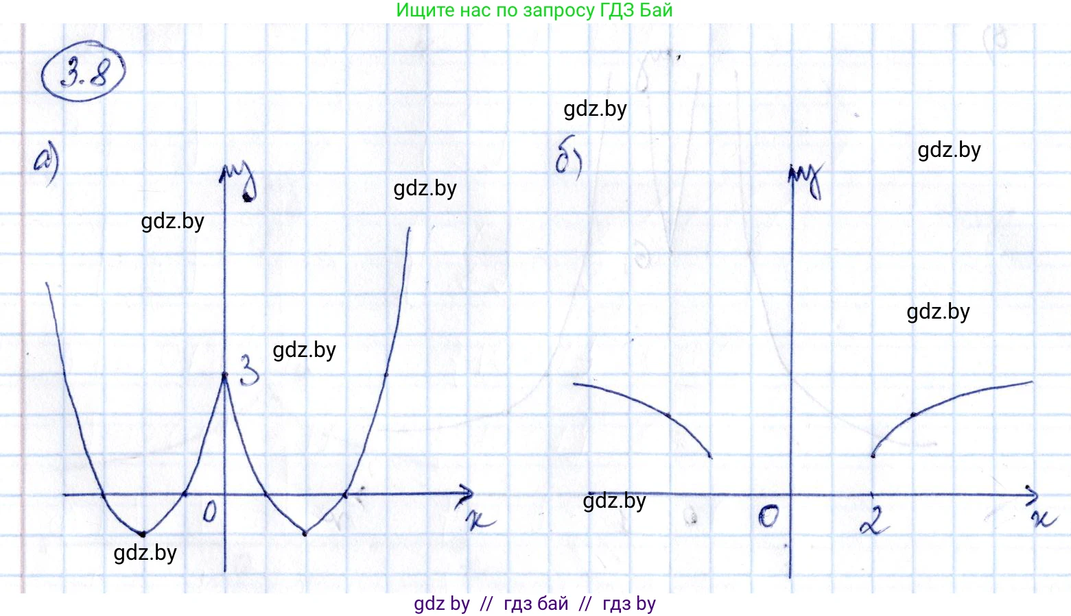 Алгебра, 10 класс Сборник задач, авторы: Арефьева Ирина Глебовна, Пирютко Ольга Николаевна, издательство Народная асвета, Минск, 2020, белого цвета, страница 19, номер 3.8, Решение