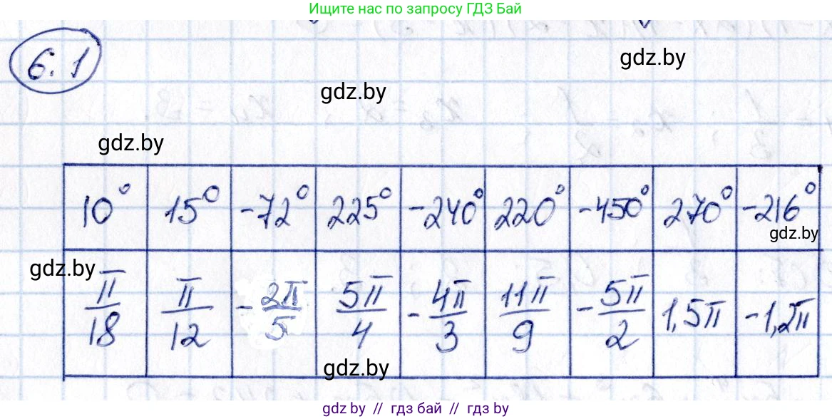 Алгебра, 10 класс Сборник задач, авторы: Арефьева Ирина Глебовна, Пирютко Ольга Николаевна, издательство Народная асвета, Минск, 2020, белого цвета, страница 35, номер 6.1, Решение