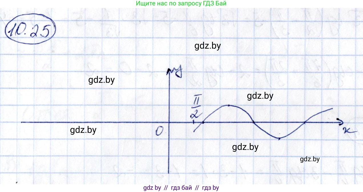 Алгебра, 10 класс Сборник задач, авторы: Арефьева Ирина Глебовна, Пирютко Ольга Николаевна, издательство Народная асвета, Минск, 2020, белого цвета, страница 53, номер 10.25, Решение