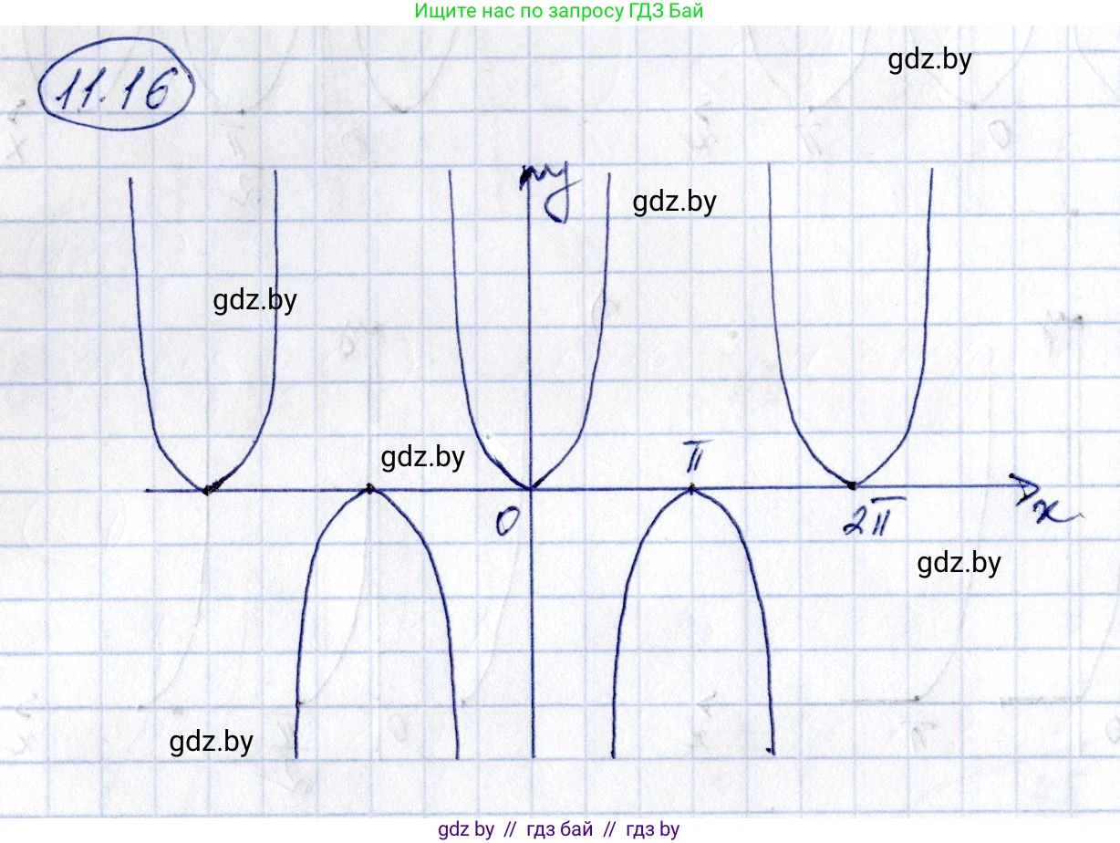 Алгебра, 10 класс Сборник задач, авторы: Арефьева Ирина Глебовна, Пирютко Ольга Николаевна, издательство Народная асвета, Минск, 2020, белого цвета, страница 57, номер 11.16, Решение