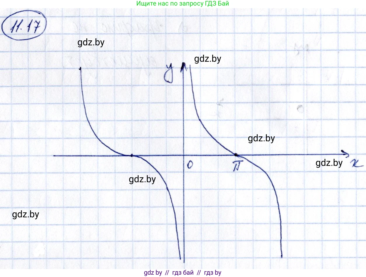 Алгебра, 10 класс Сборник задач, авторы: Арефьева Ирина Глебовна, Пирютко Ольга Николаевна, издательство Народная асвета, Минск, 2020, белого цвета, страница 57, номер 11.17, Решение
