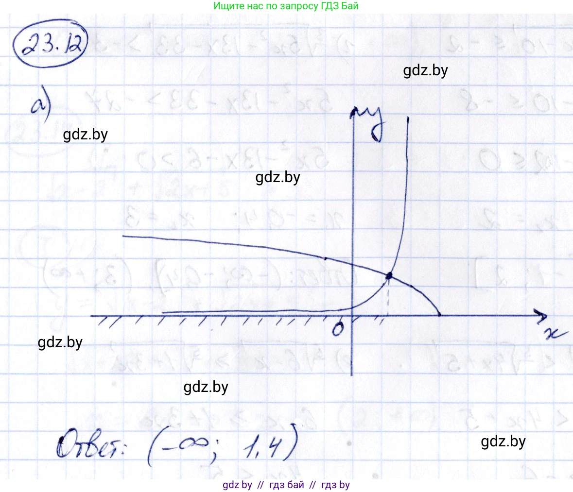 Алгебра, 10 класс Сборник задач, авторы: Арефьева Ирина Глебовна, Пирютко Ольга Николаевна, издательство Народная асвета, Минск, 2020, белого цвета, страница 118, номер 23.12, Решение