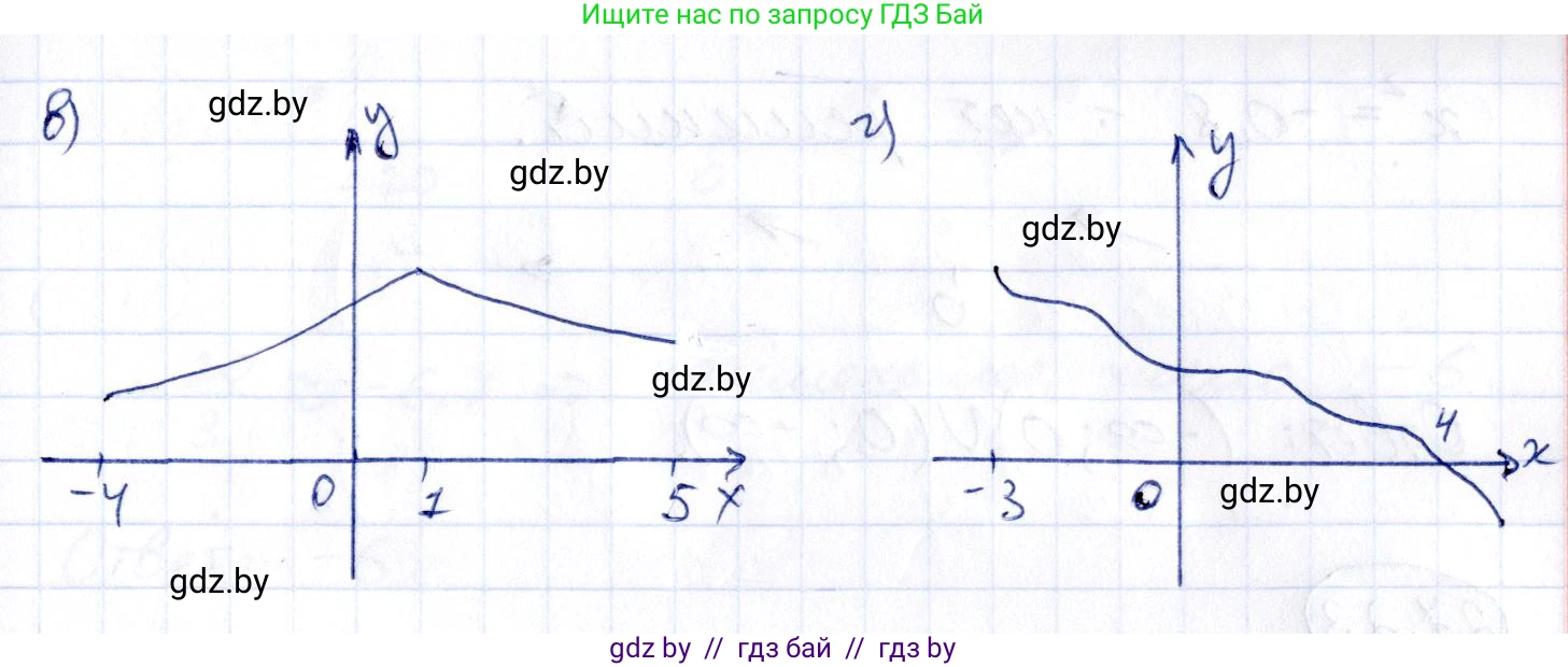 Алгебра, 10 класс Сборник задач, авторы: Арефьева Ирина Глебовна, Пирютко Ольга Николаевна, издательство Народная асвета, Минск, 2020, белого цвета, страница 134, номер 27.21, Решение (продолжение 2)