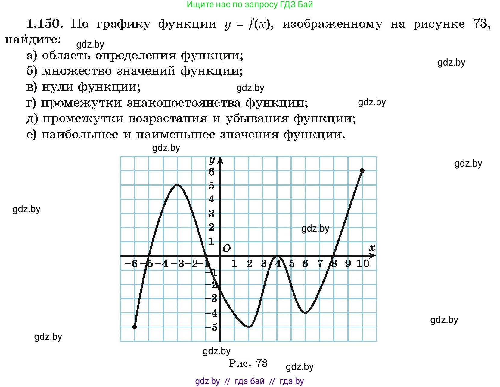 Алгебра, 10 класс Учебник, авторы: Арефьева Ирина Глебовна, Пирютко Ольга Николаевна, издательство Народная асвета, Минск, 2019, голубого цвета, страница 53, номер 1.150, Условие