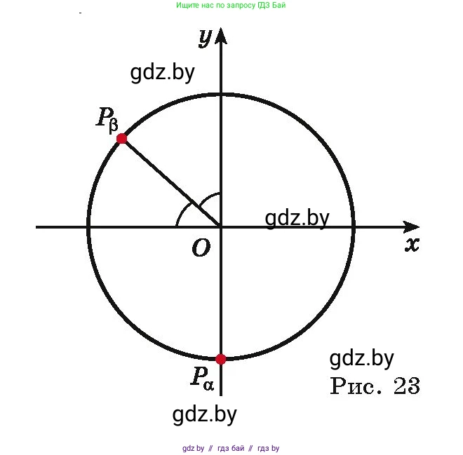Алгебра, 10 класс Учебник, авторы: Арефьева Ирина Глебовна, Пирютко Ольга Николаевна, издательство Народная асвета, Минск, 2019, голубого цвета, страница 15, номер 1.16, Условие (продолжение 2)