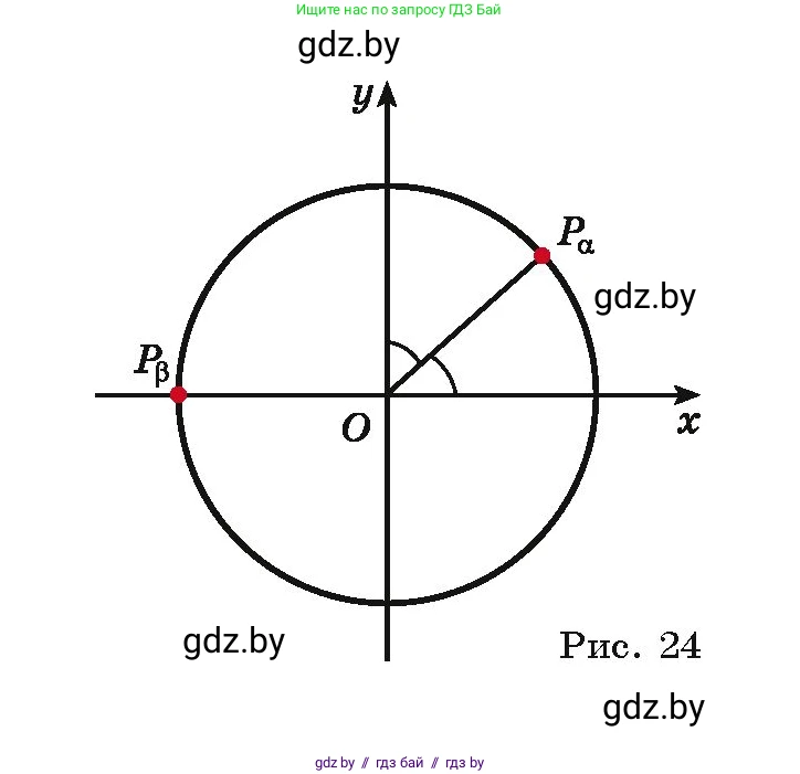 Алгебра, 10 класс Учебник, авторы: Арефьева Ирина Глебовна, Пирютко Ольга Николаевна, издательство Народная асвета, Минск, 2019, голубого цвета, страница 15, номер 1.17, Условие (продолжение 2)
