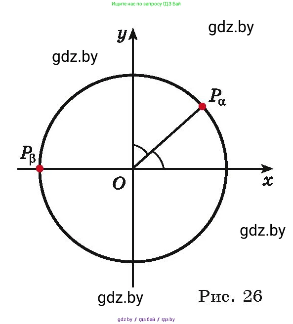 Алгебра, 10 класс Учебник, авторы: Арефьева Ирина Глебовна, Пирютко Ольга Николаевна, издательство Народная асвета, Минск, 2019, голубого цвета, страница 17, номер 1.26, Условие (продолжение 2)