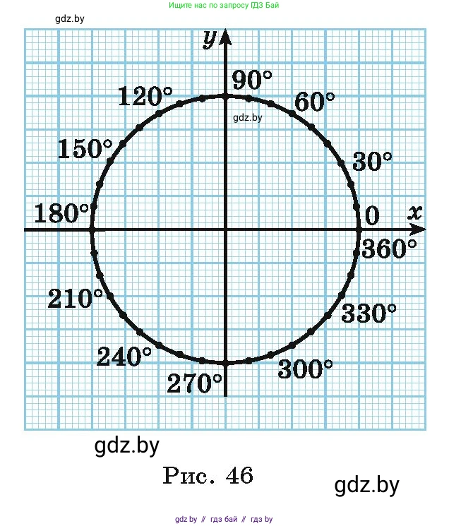 Алгебра, 10 класс Учебник, авторы: Арефьева Ирина Глебовна, Пирютко Ольга Николаевна, издательство Народная асвета, Минск, 2019, голубого цвета, страница 27, номер 1.44, Условие (продолжение 2)