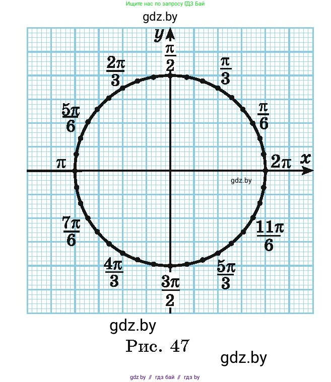 Алгебра, 10 класс Учебник, авторы: Арефьева Ирина Глебовна, Пирютко Ольга Николаевна, издательство Народная асвета, Минск, 2019, голубого цвета, страница 27, номер 1.45, Условие (продолжение 2)