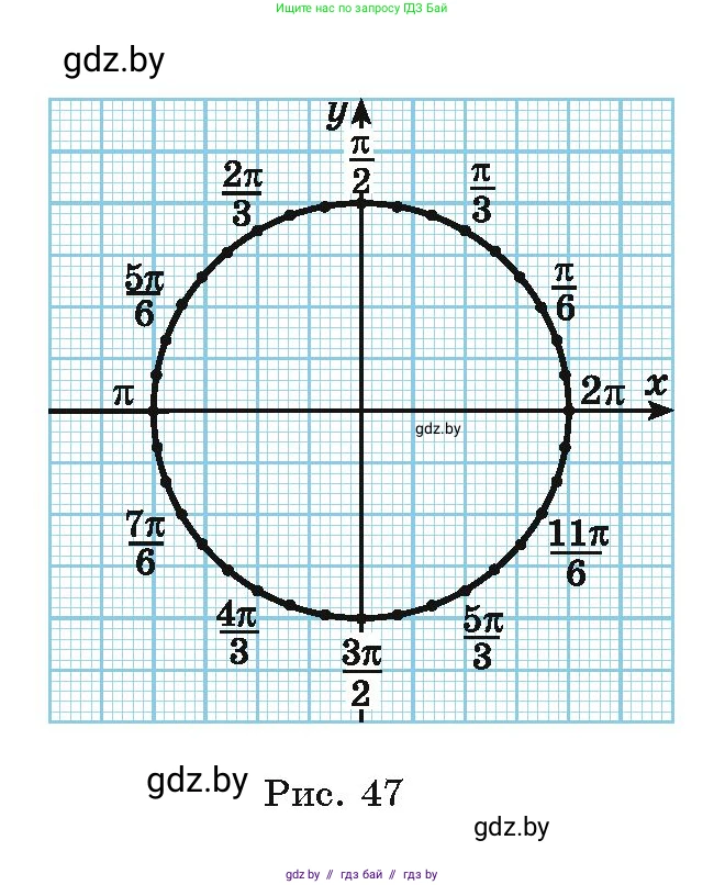 Алгебра, 10 класс Учебник, авторы: Арефьева Ирина Глебовна, Пирютко Ольга Николаевна, издательство Народная асвета, Минск, 2019, голубого цвета, страница 30, номер 1.68, Условие (продолжение 2)
